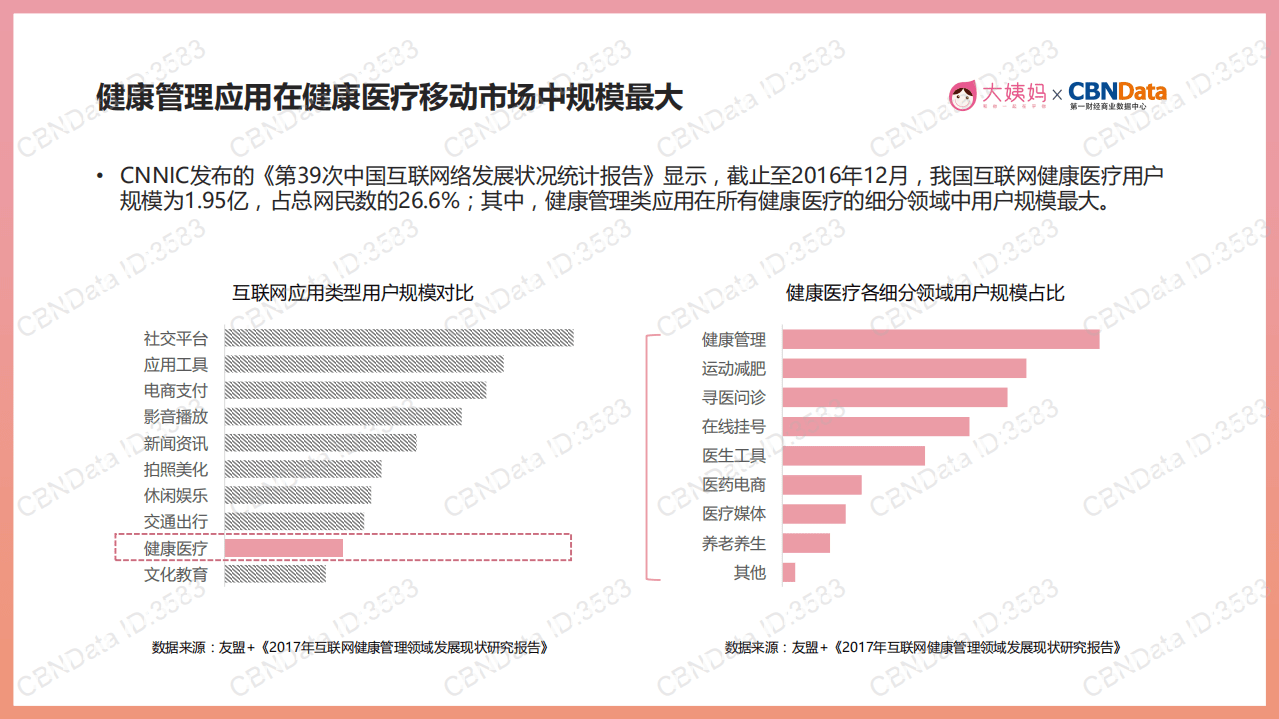 2017中国女性生理健康白皮书.pdf 第4页