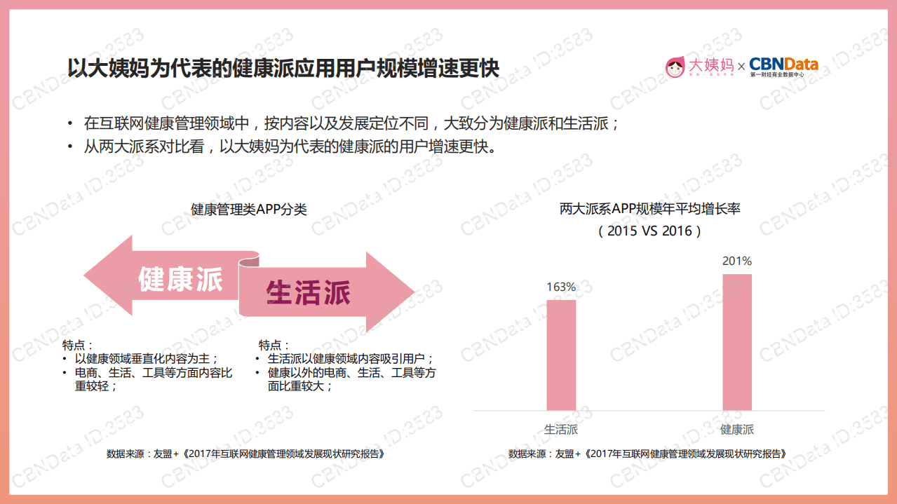 2017中国女性生理健康白皮书.pdf 第5页