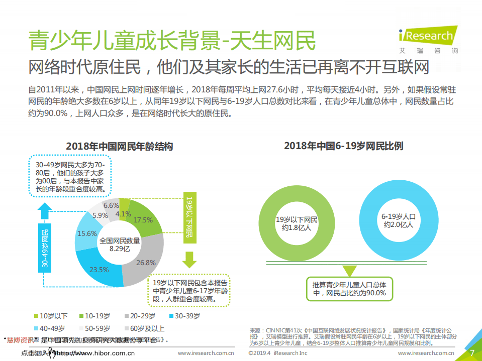 艾瑞咨询：2019中国青少年儿童睡眠健康白皮书.pdf 第6页