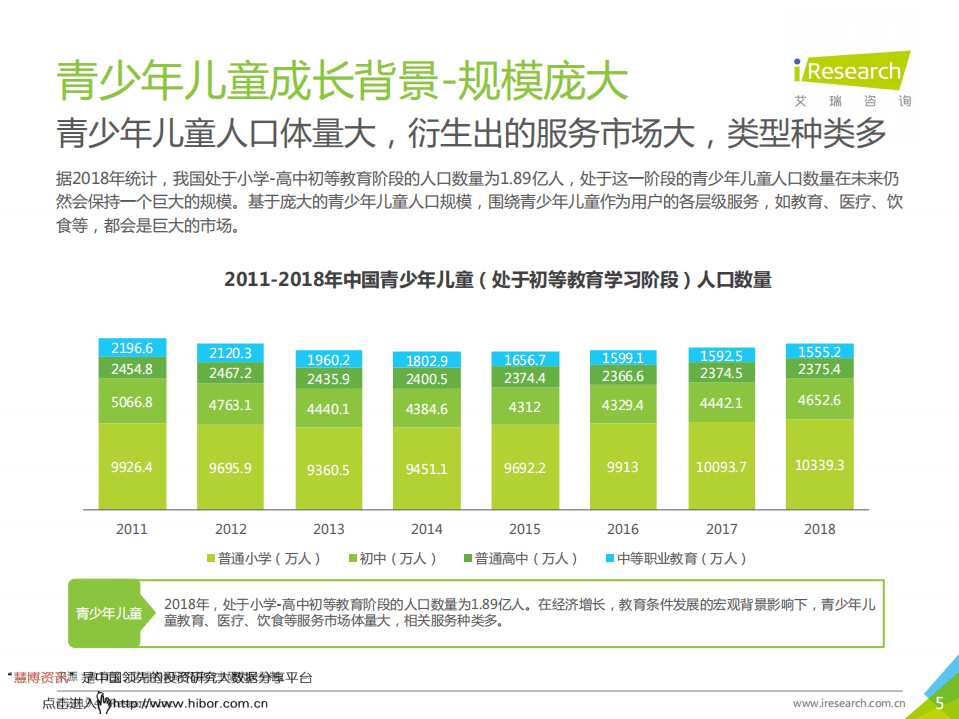 艾瑞咨询：2019中国青少年儿童睡眠健康白皮书.pdf 第4页