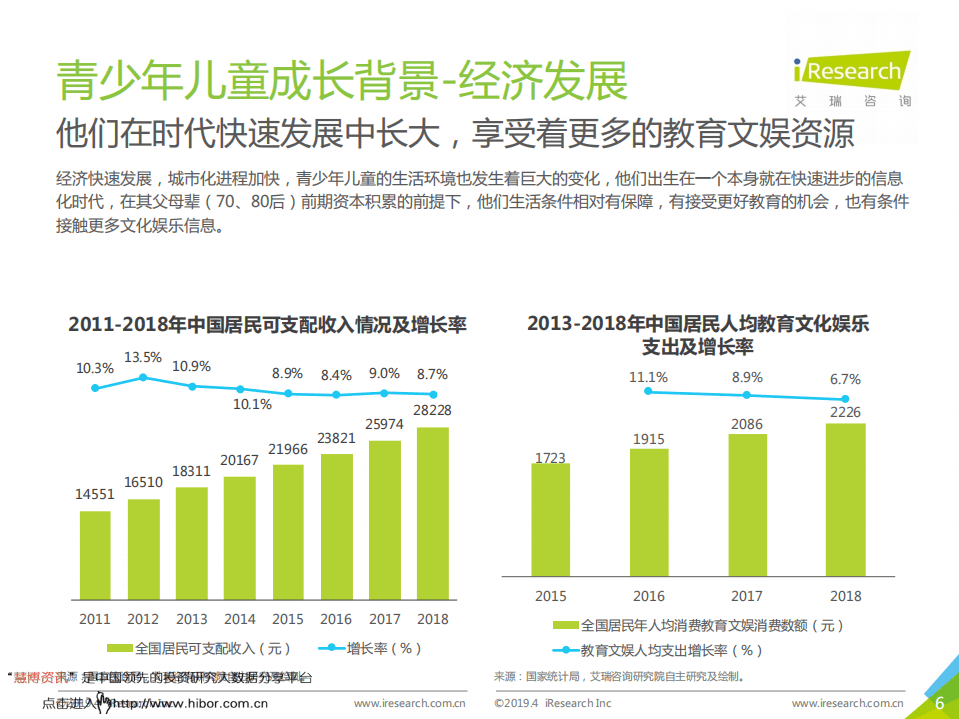 艾瑞咨询：2019中国青少年儿童睡眠健康白皮书.pdf 第5页