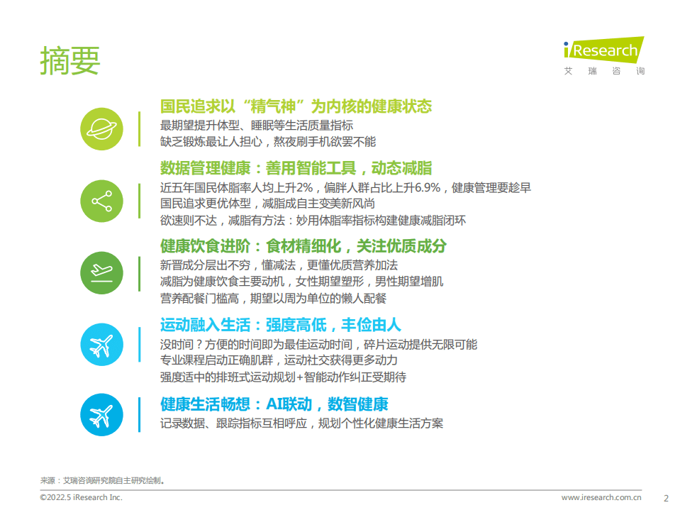 艾瑞咨询：2022年中国健康管理白皮书.pdf 第2页
