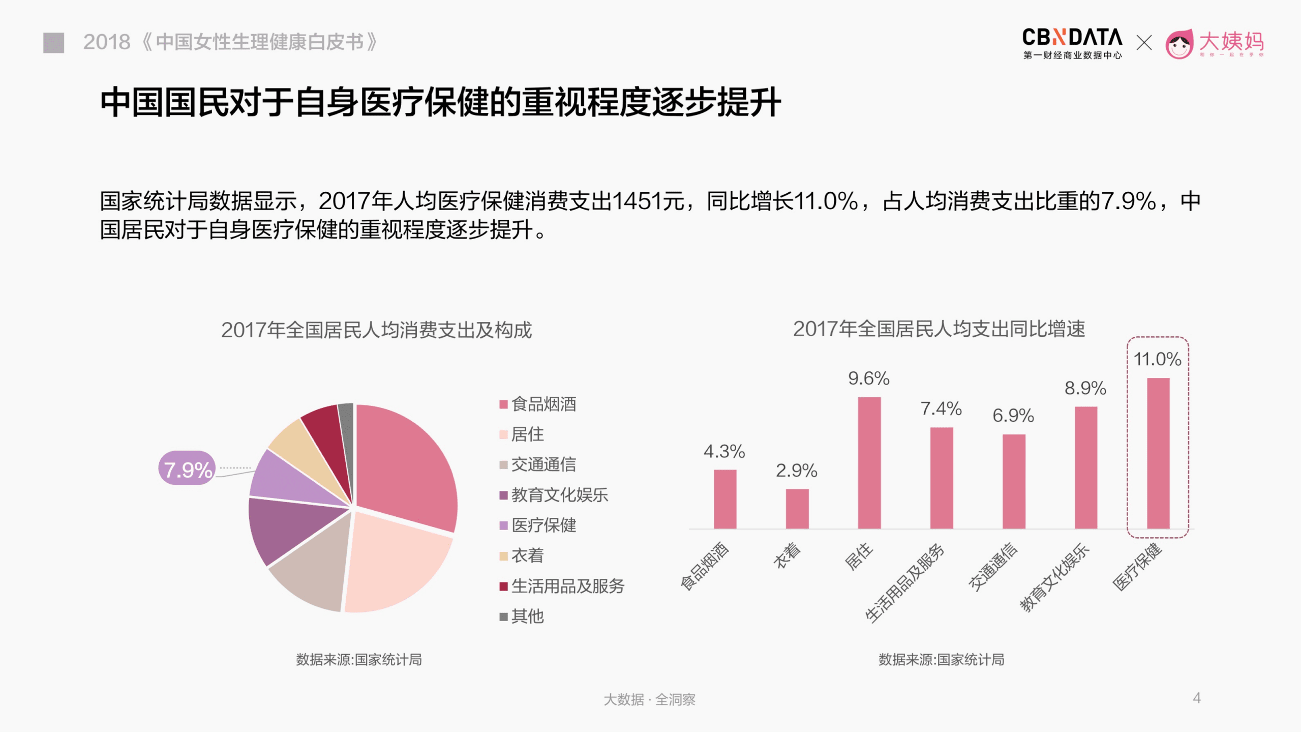 2018中国女性生理健康白皮书.pdf 第4页