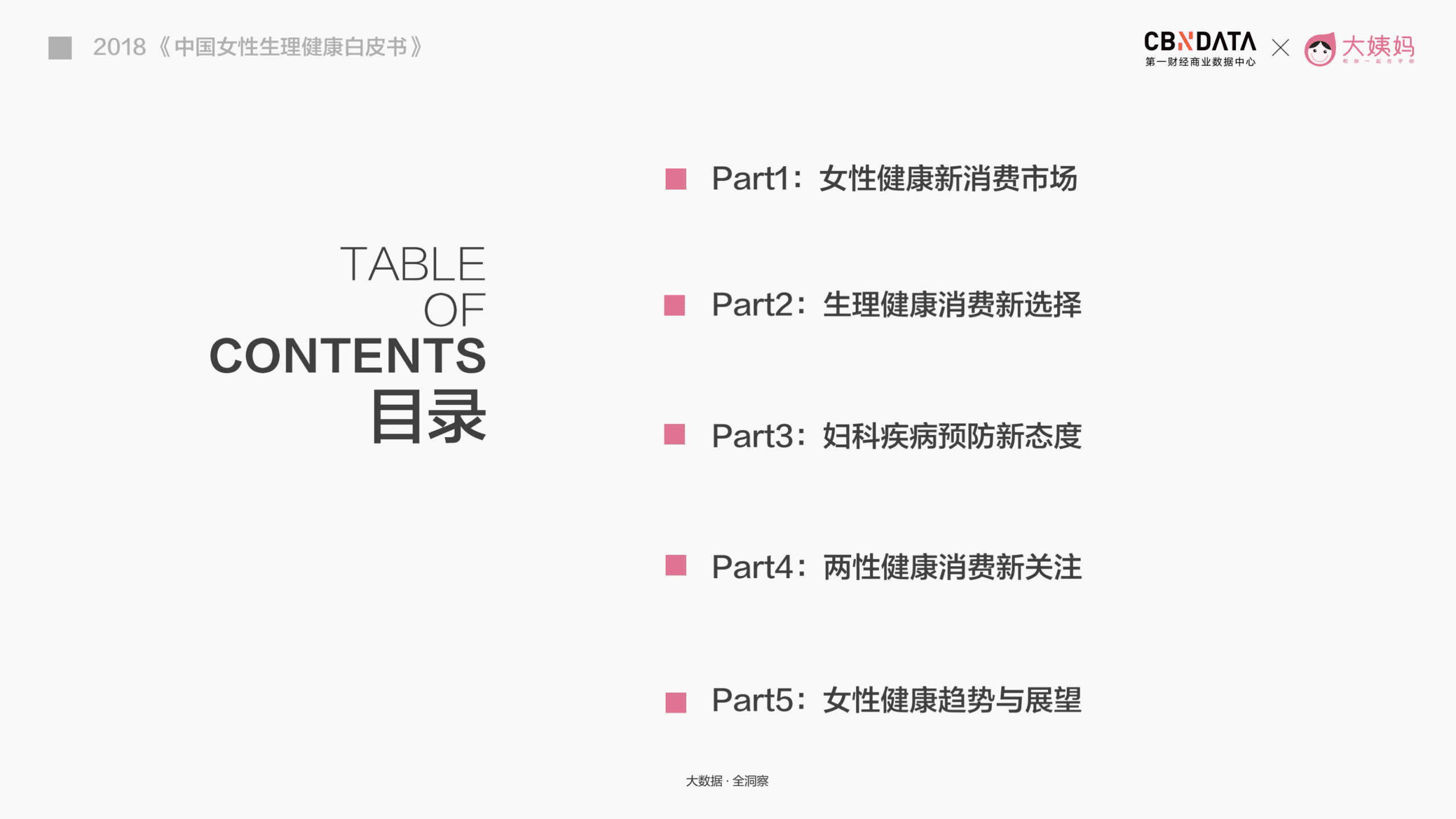 2018中国女性生理健康白皮书.pdf 第2页