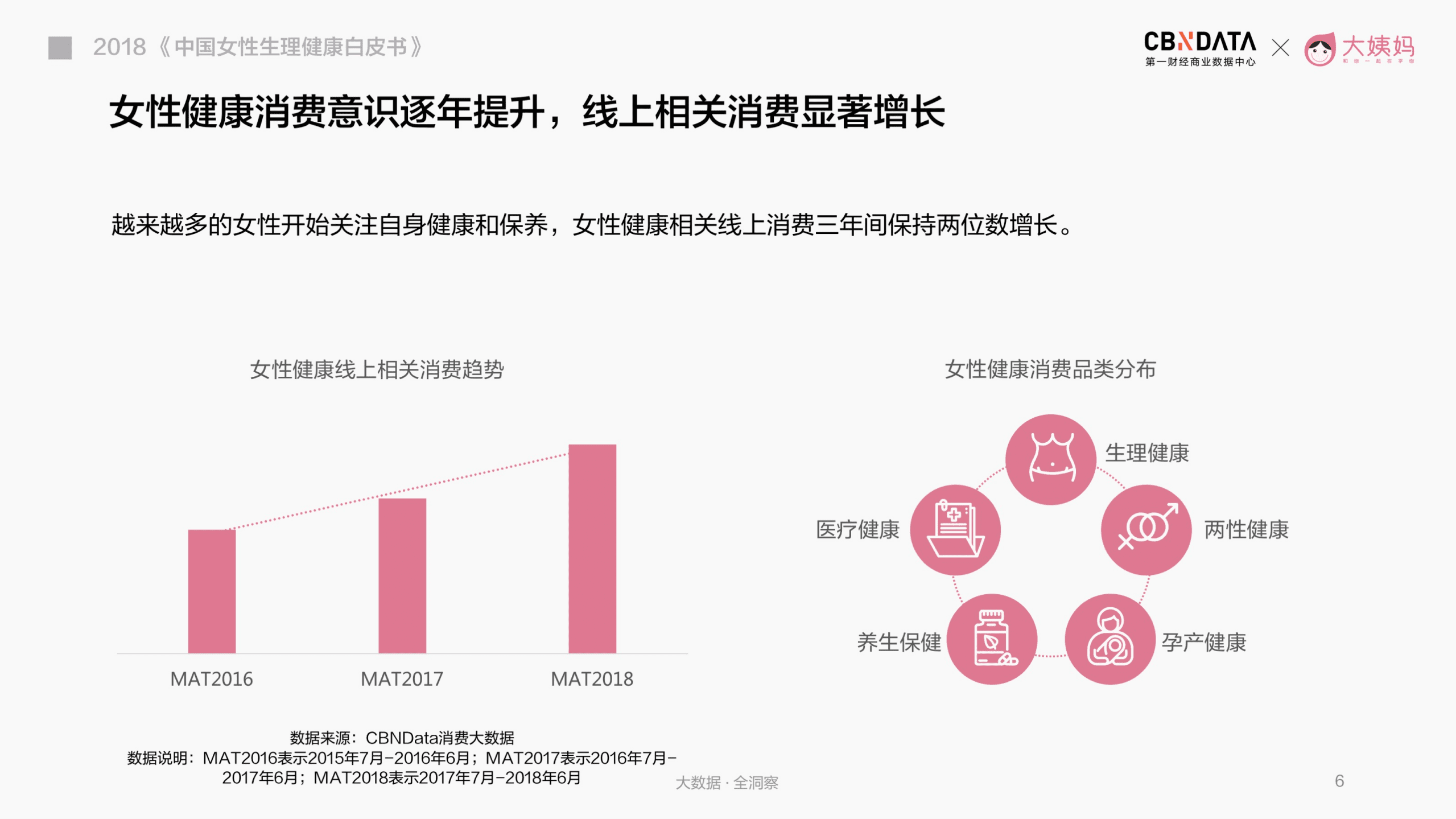 2018中国女性生理健康白皮书.pdf 第6页