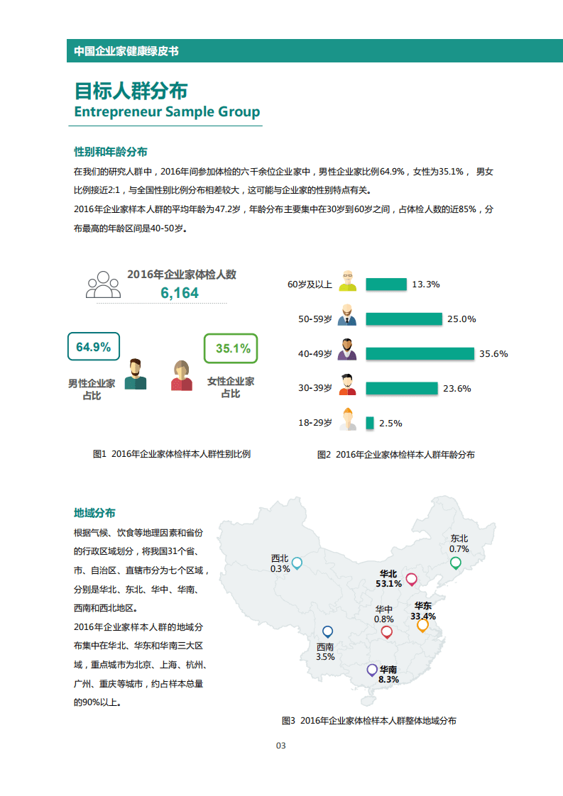 爱康国宾：2016中国企业家健康绿皮书.pdf 第5页