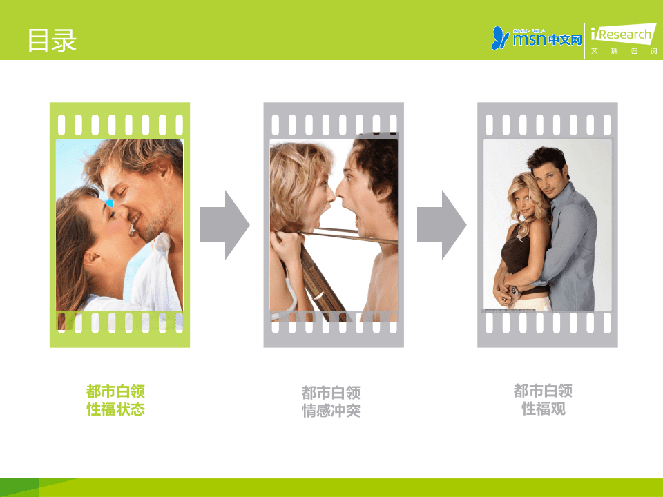 艾瑞咨询&MSN中文网：2015都市白领&ldquo;亚性福&rdquo;健康调查报告.pptx 第5页