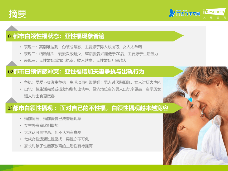 艾瑞咨询&MSN中文网：2015都市白领&ldquo;亚性福&rdquo;健康调查报告.pptx 第4页