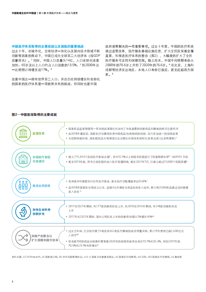 德勤：中国健康生态2030展望：在不确定中寻求机遇和发展（2022）.pdf 第6页
