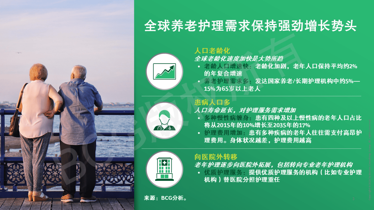 波士顿咨询：2022健康管理赋能养老产业&mdash;&mdash;国际发展经验及对中国的启示.pdf 第3页