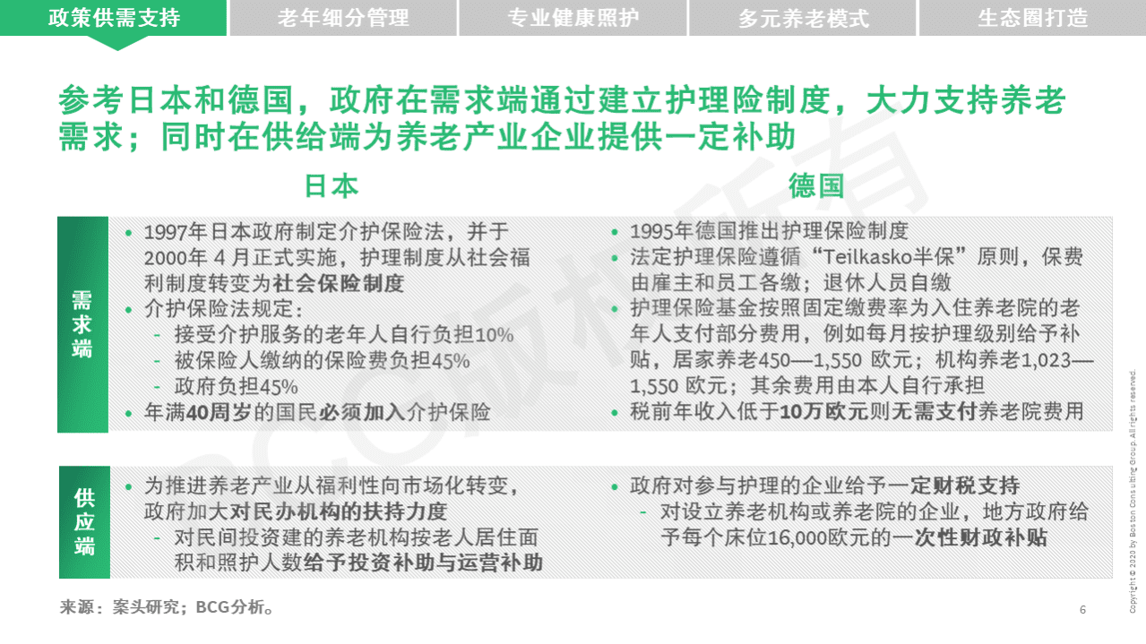 波士顿咨询：2022健康管理赋能养老产业&mdash;&mdash;国际发展经验及对中国的启示.pdf 第6页