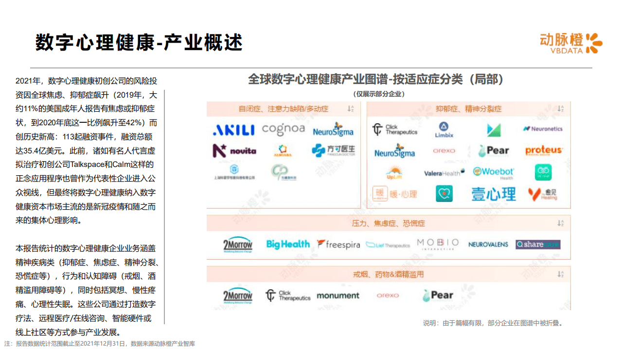 动脉橙：2015-2021年全球数字心理健康价值趋势报告.pdf 第4页