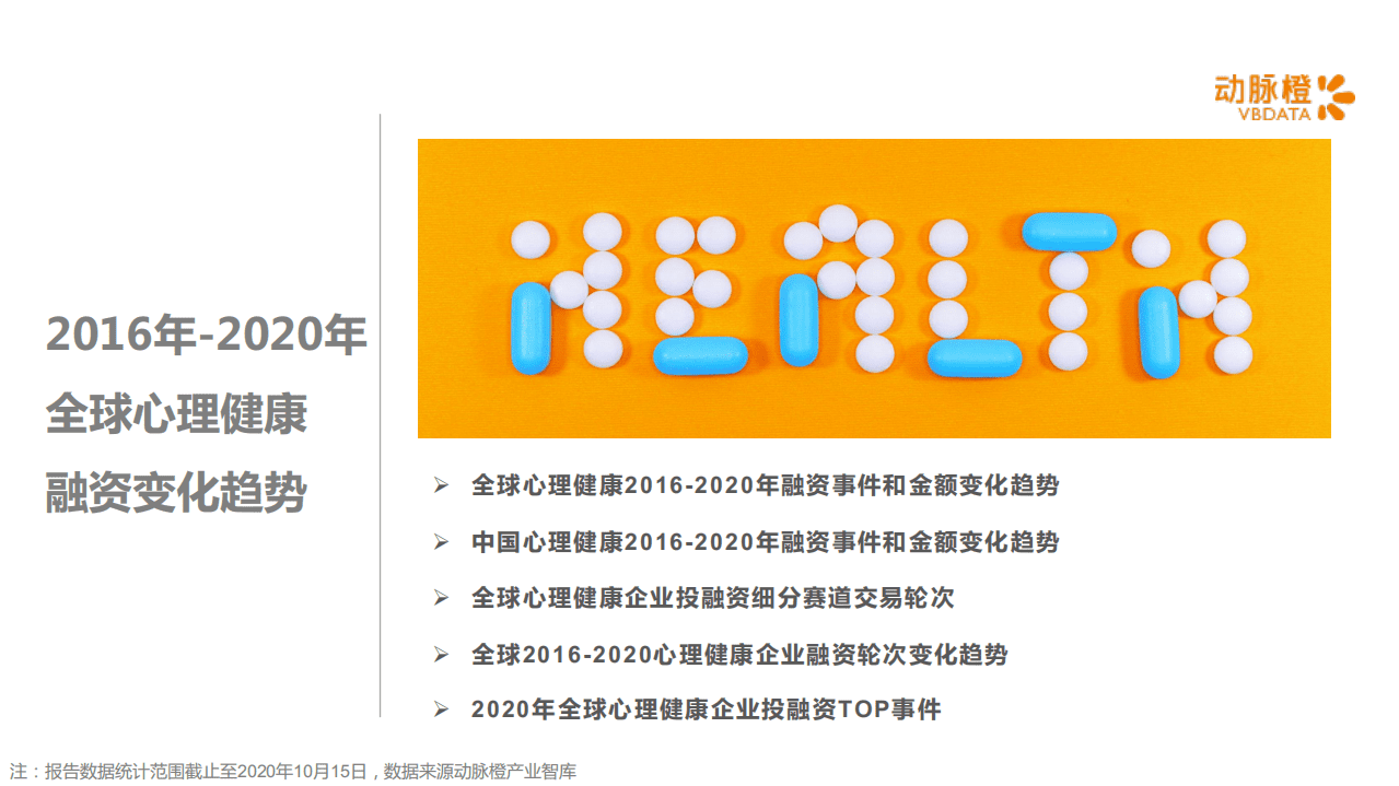 动脉橙：2016-2020全球心理健康数字疗法价值趋势报告.pdf 第3页