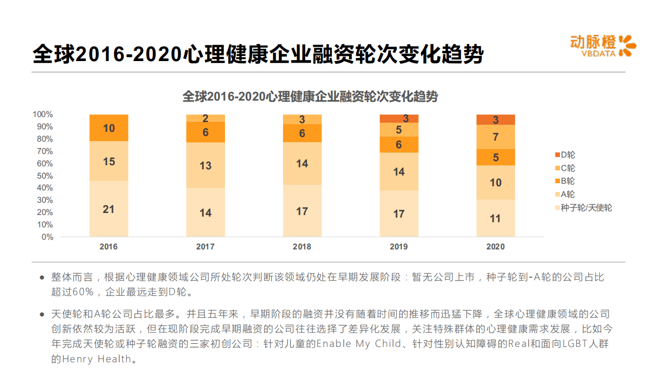 动脉橙：2016-2020全球心理健康数字疗法价值趋势报告.pdf 第6页
