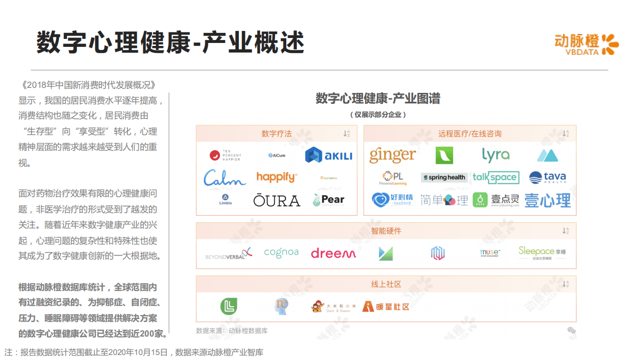 动脉橙：2016-2020全球心理健康数字疗法价值趋势报告.pdf 第4页