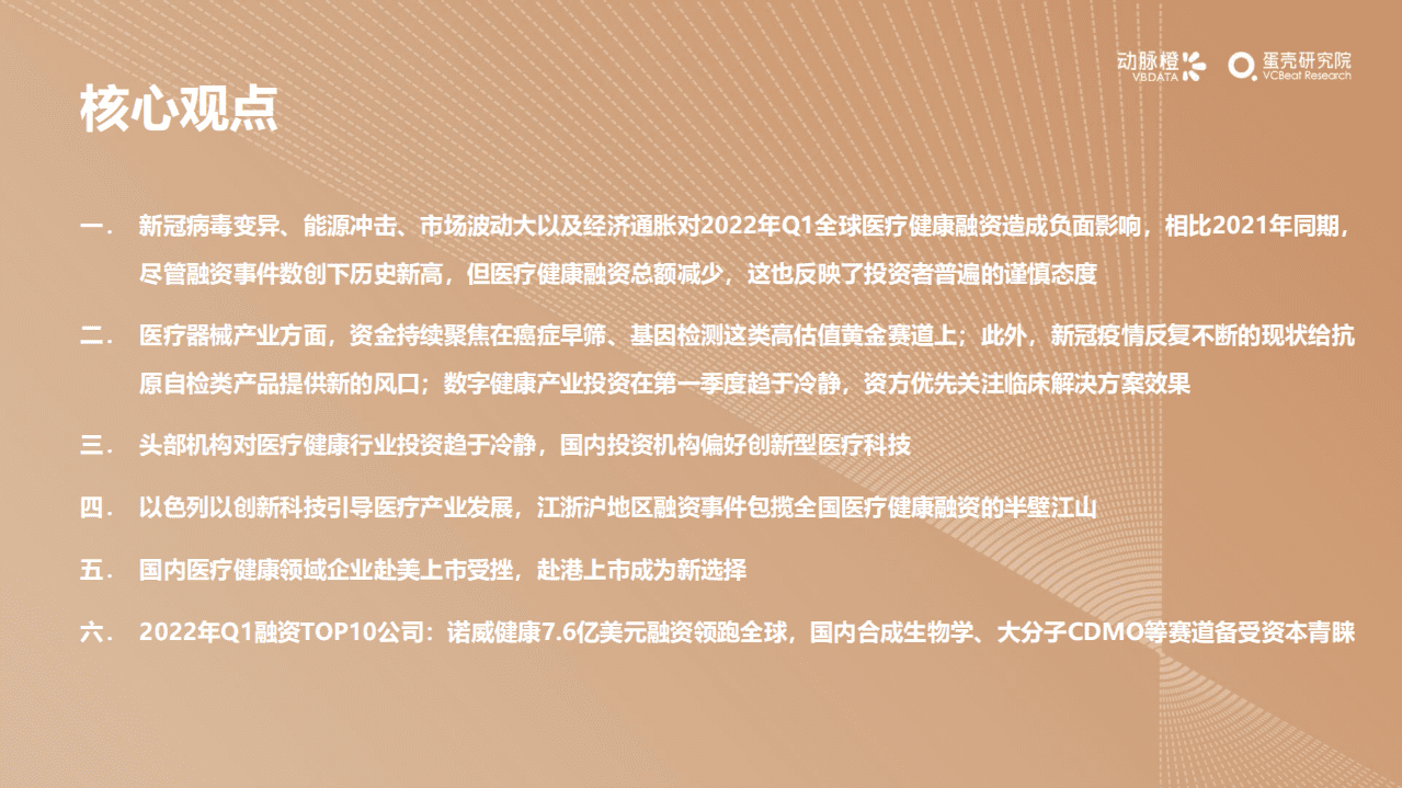 动脉橙：2022年Q1全球医疗健康产业资本报告.pdf 第4页