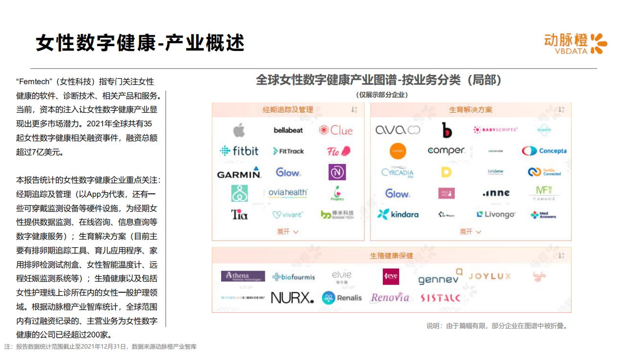 动脉橙：全球女性数字健康价值趋势报告2021.pdf 第4页