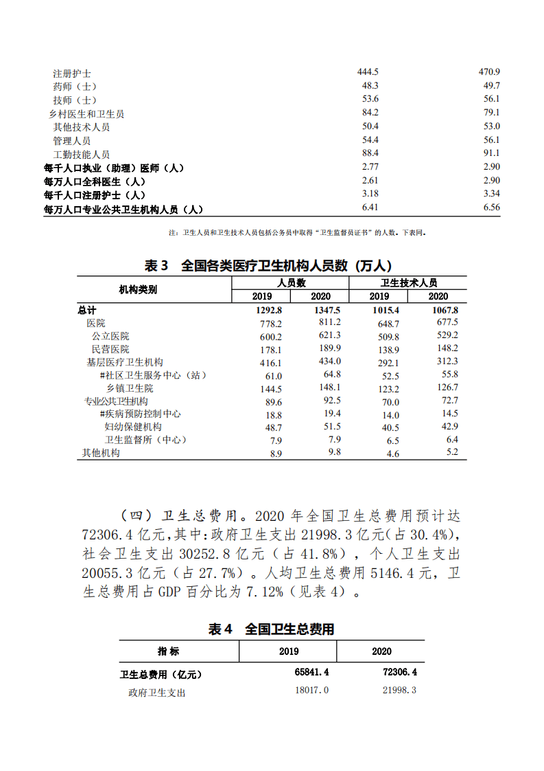 规划发展与信息化司：2020年我国卫生健康事业发展统计公报.pdf 第5页