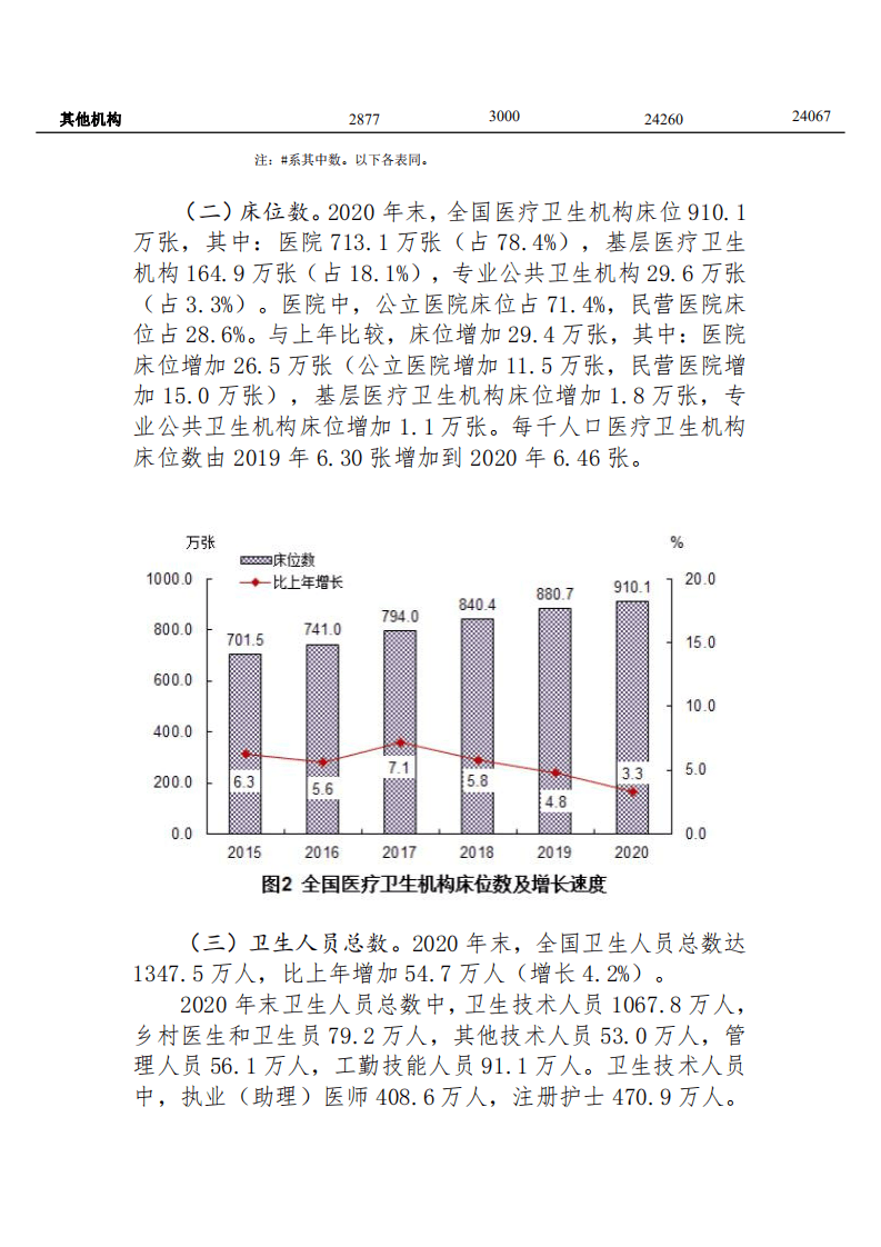 规划发展与信息化司：2020年我国卫生健康事业发展统计公报.pdf 第3页