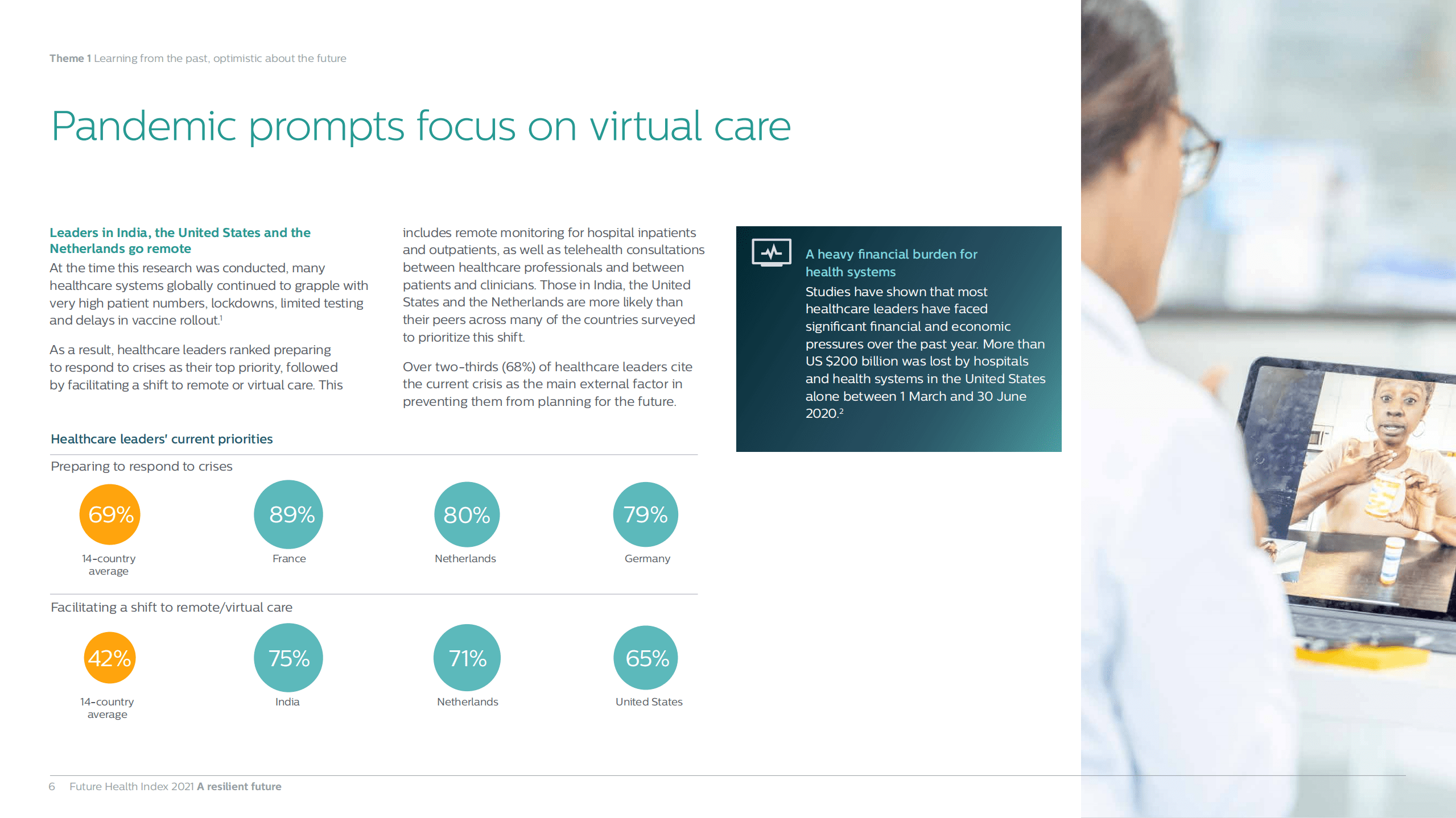 飞利浦：2021年未来健康指数报告（英文版）.pdf 第6页