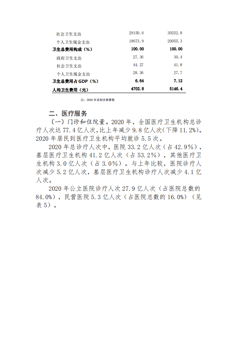 规划发展与信息化司：2020年我国卫生健康事业发展统计公报.pdf 第6页