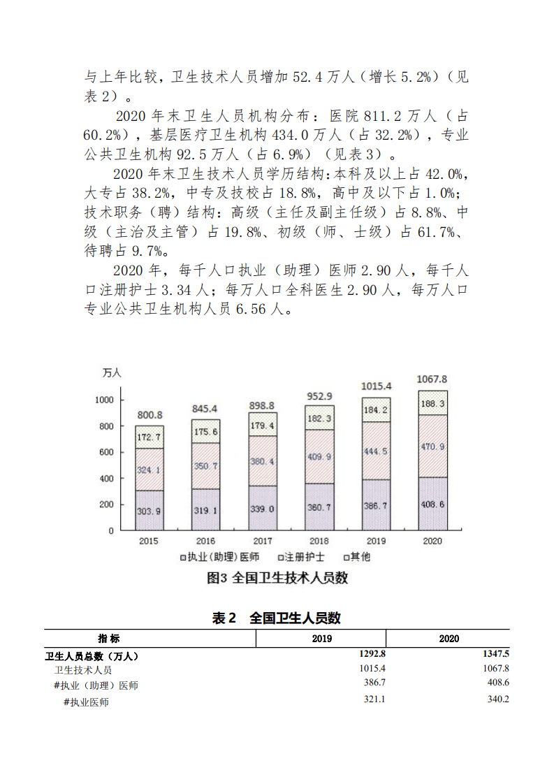 规划发展与信息化司：2020年我国卫生健康事业发展统计公报.pdf 第4页