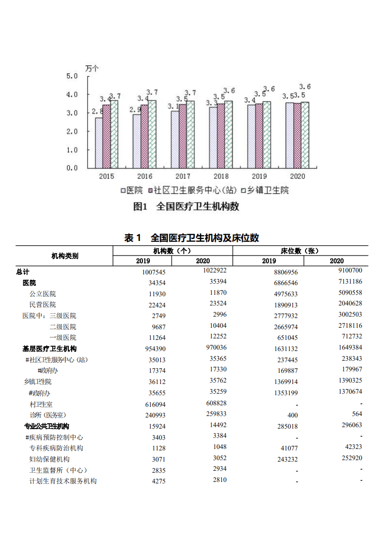 规划发展与信息化司：2020年我国卫生健康事业发展统计公报.pdf 第2页