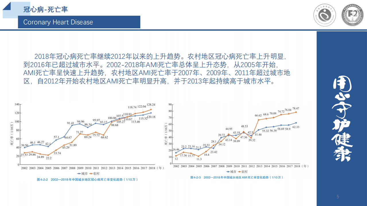 国家心血管病中心：2020年中国心血管健康与疾病报告.pdf 第5页