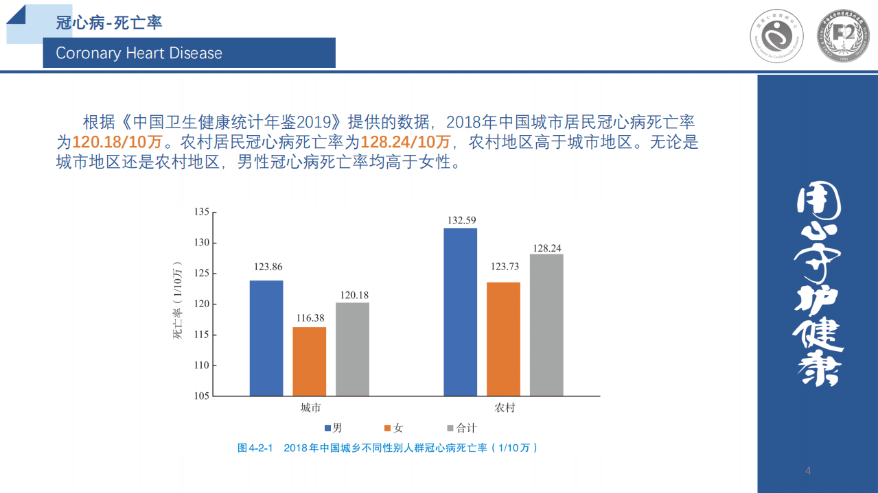 国家心血管病中心：2020年中国心血管健康与疾病报告.pdf 第4页