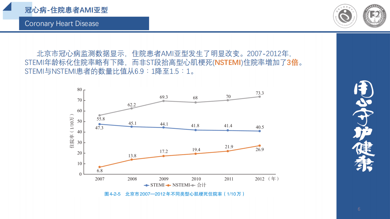 国家心血管病中心：2020年中国心血管健康与疾病报告.pdf 第6页