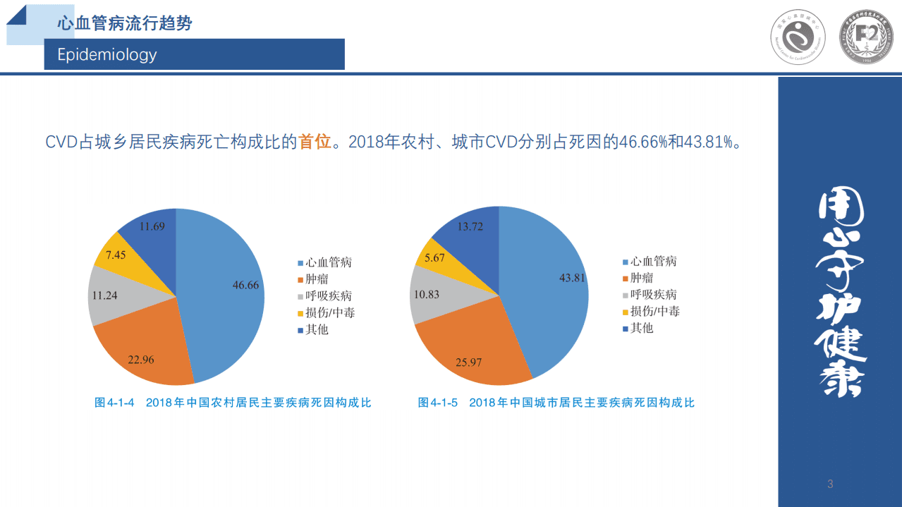 国家心血管病中心：2020年中国心血管健康与疾病报告.pdf 第3页