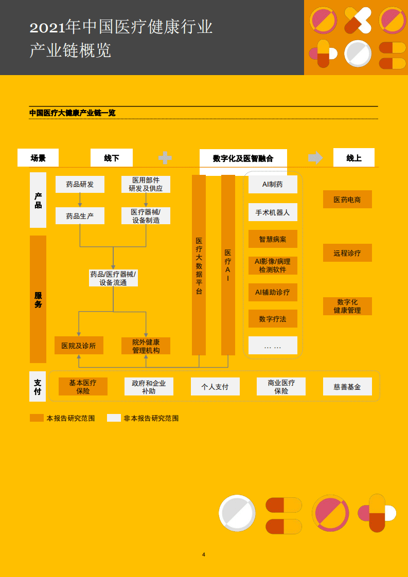 普华永道：2016年至2021年中国医疗健康服务行业并购活动回顾及展望：变革&middot;创新&middot;机遇.pdf 第5页