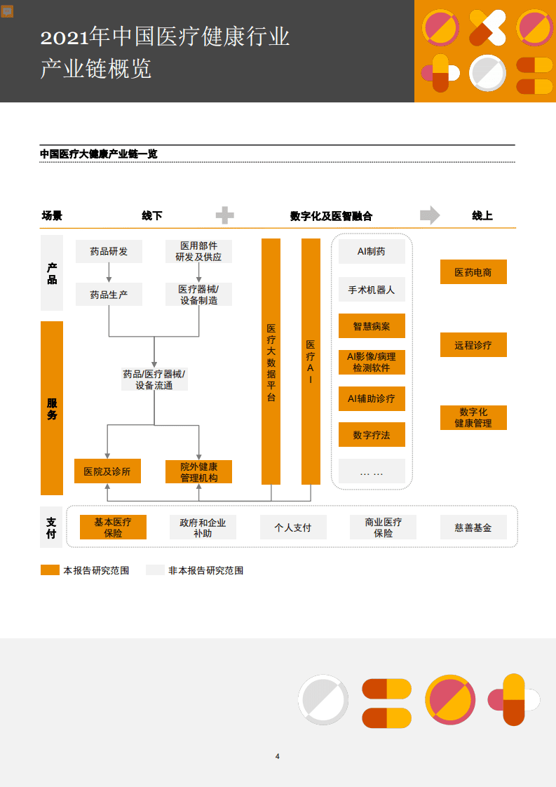 普华永道：2016-2021年中国医疗健康服务医疗行业并购活动回顾和展望.pdf 第5页