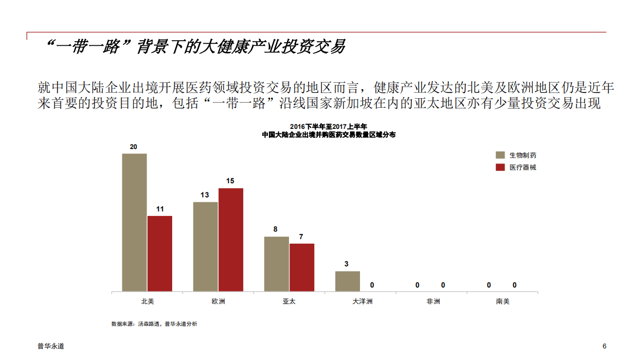 普华永道：2017一带一路背景下的大健康产业投资白皮书.pdf 第6页