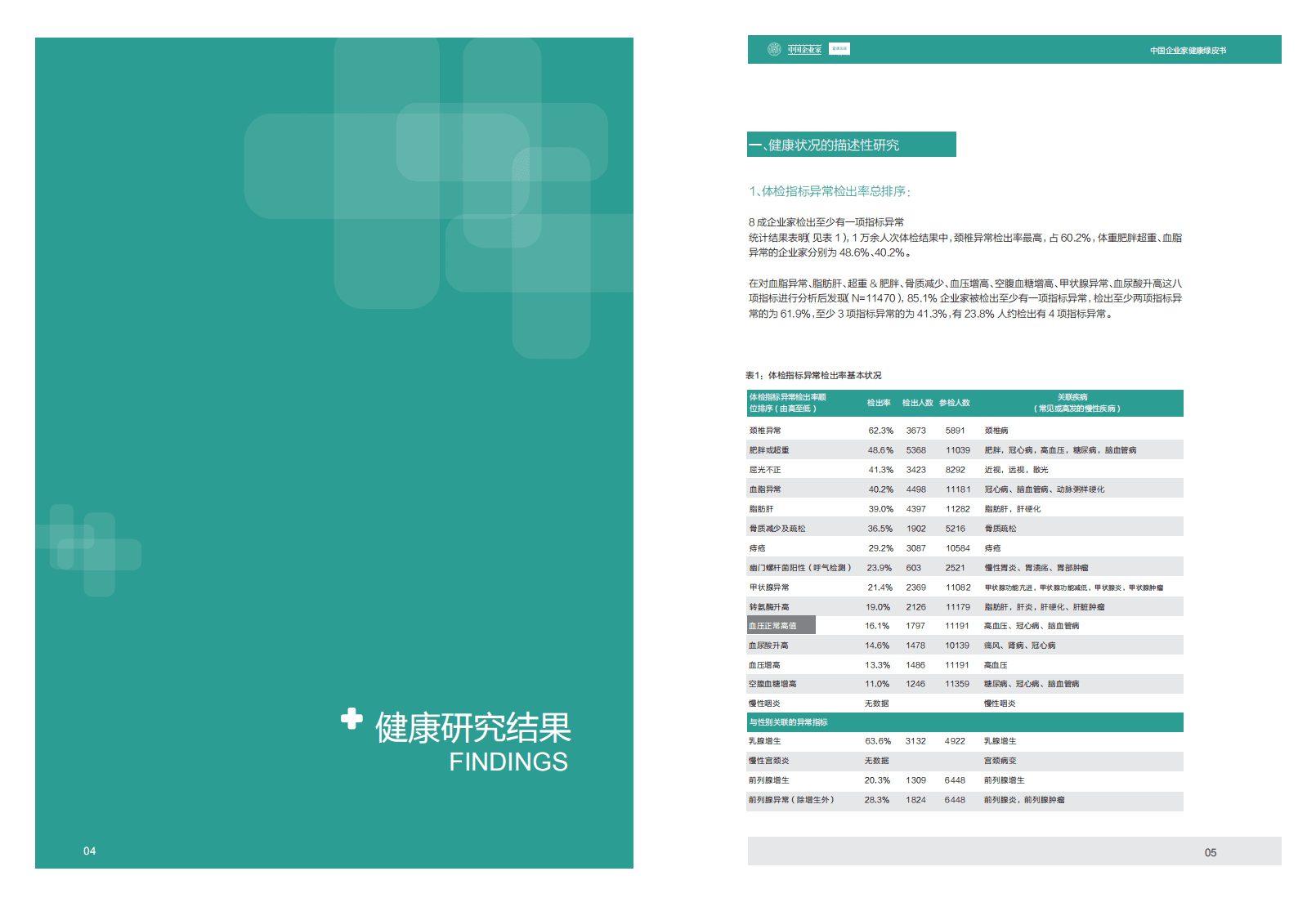 清华&爱康国宾：2012年中国企业家健康绿皮书.pdf 第4页
