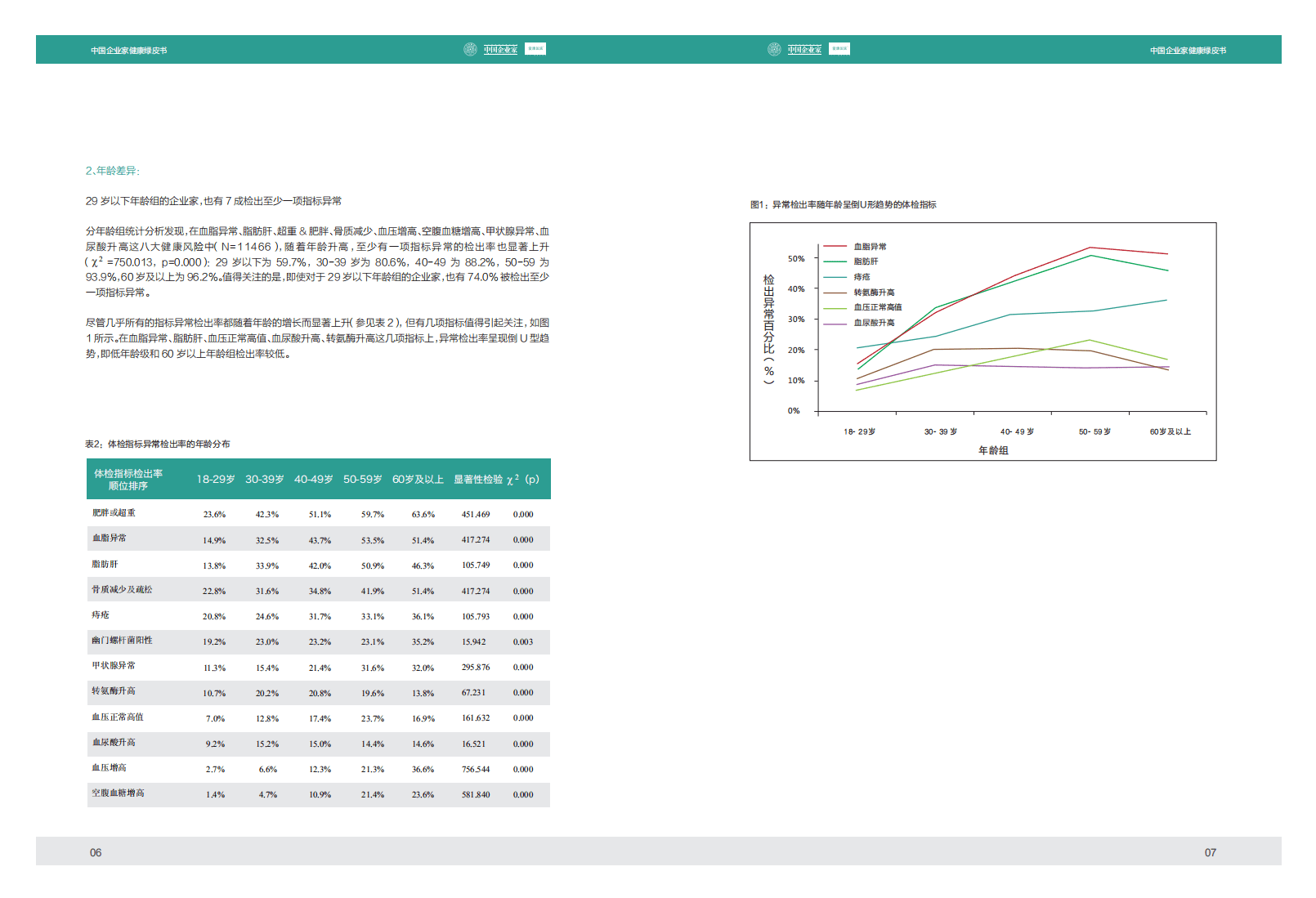 清华&爱康国宾：2012年中国企业家健康绿皮书.pdf 第5页