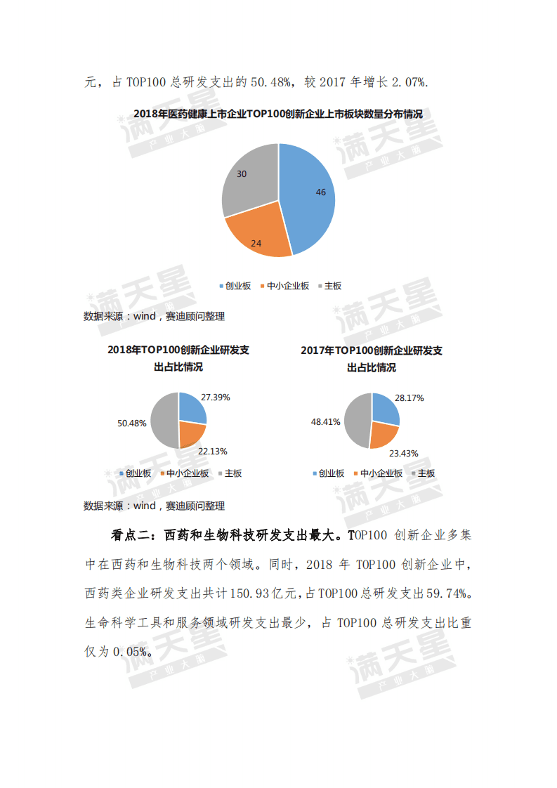 赛迪：2018年中国医药健康产业上市企业创新能力TOP100.pdf 第5页