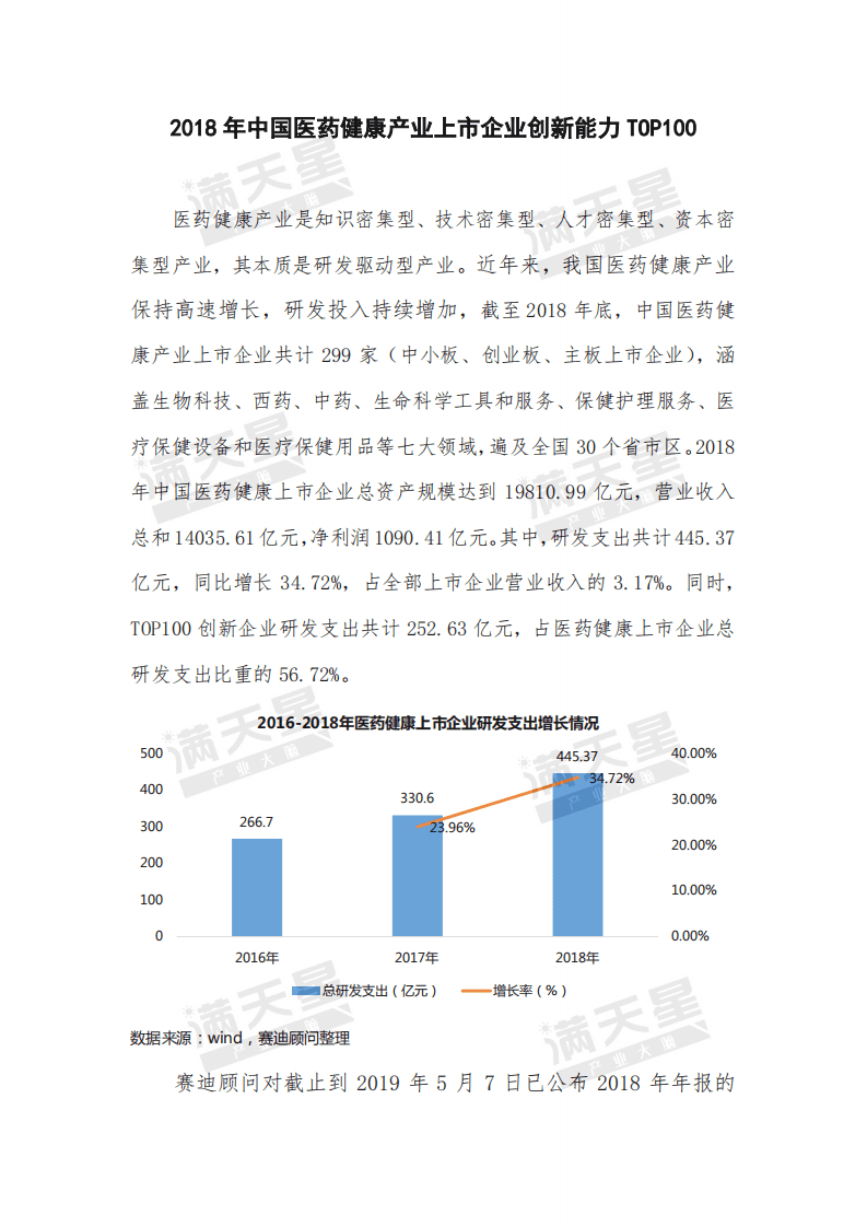 赛迪：2018年中国医药健康产业上市企业创新能力TOP100.pdf 第1页