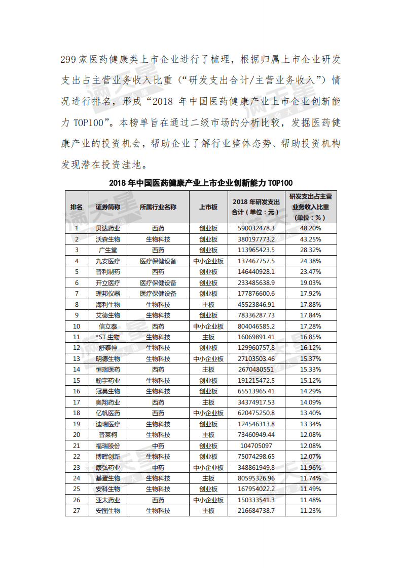 赛迪：2018年中国医药健康产业上市企业创新能力TOP100.pdf 第2页