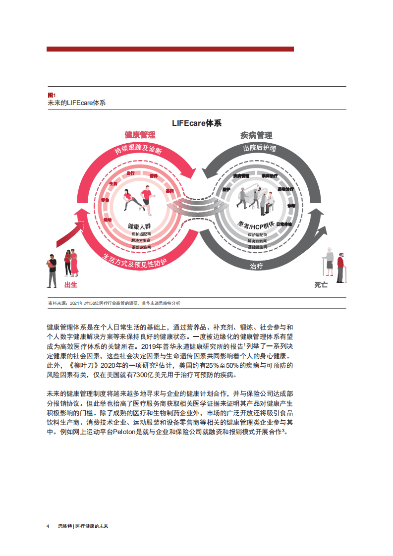 思略特：医疗健康的未来.pdf 第6页