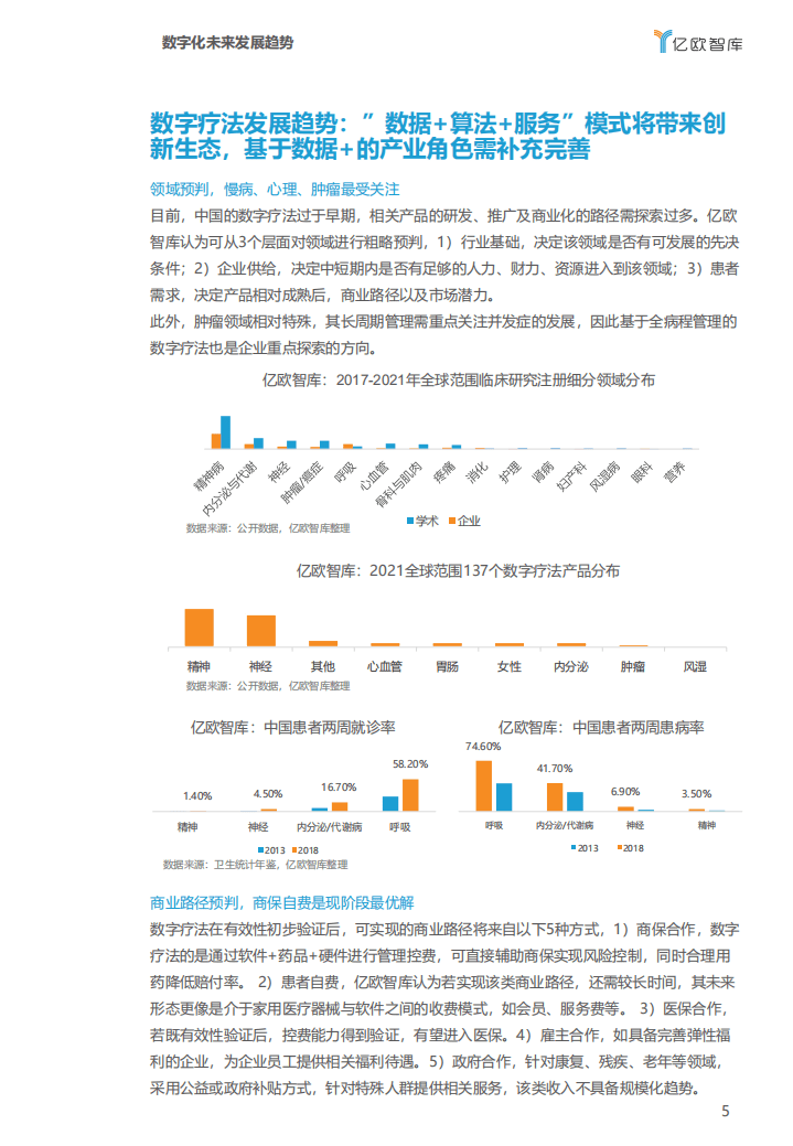 亿欧智库：2022医疗大健康产业十大趋势预测.pdf 第5页