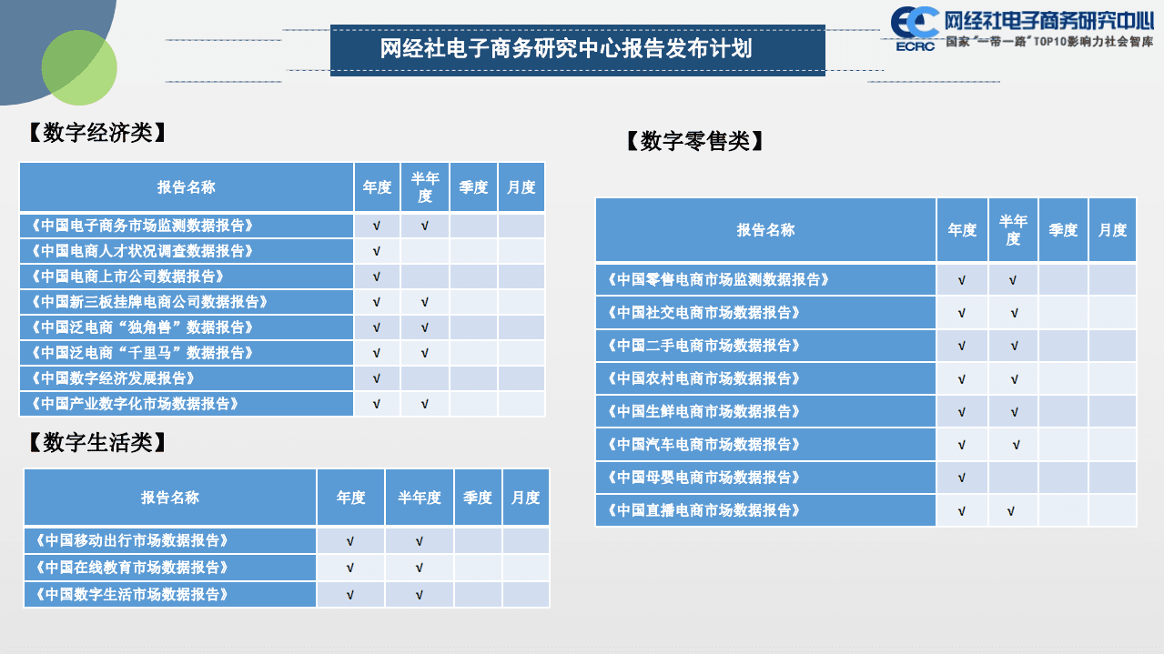 网经社：2021年度中国数字健康市场数据报告.pdf 第4页