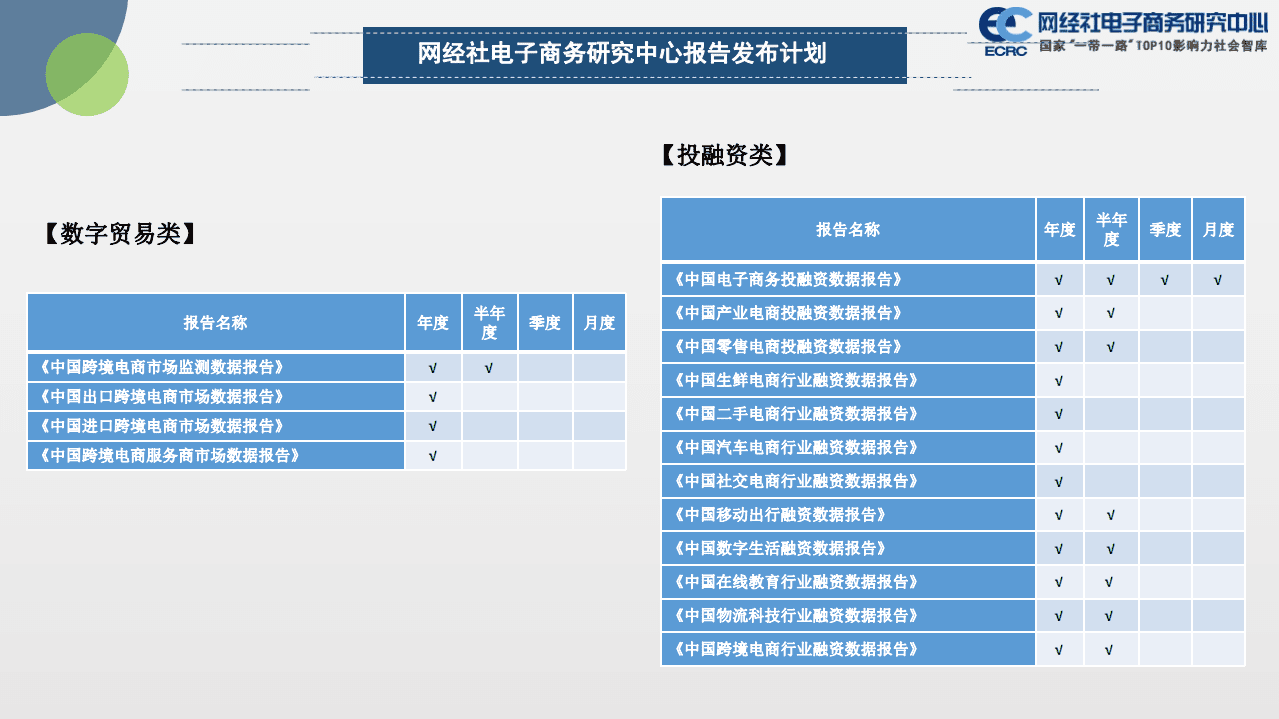网经社：2021年度中国数字健康市场数据报告.pdf 第5页