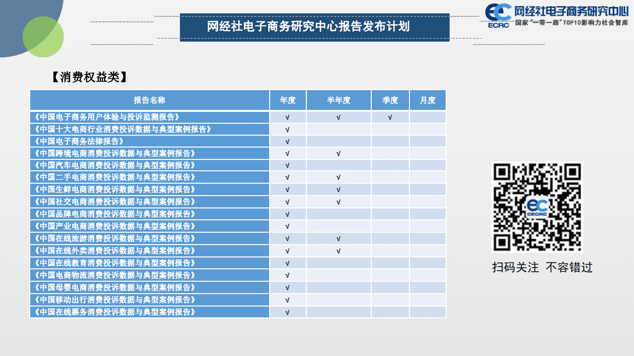 网经社：2021年度中国数字健康市场数据报告.pdf 第6页