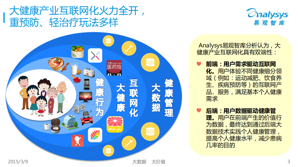 易观智库：中国女性健康APP专题研究报告2015.pdf 第3页