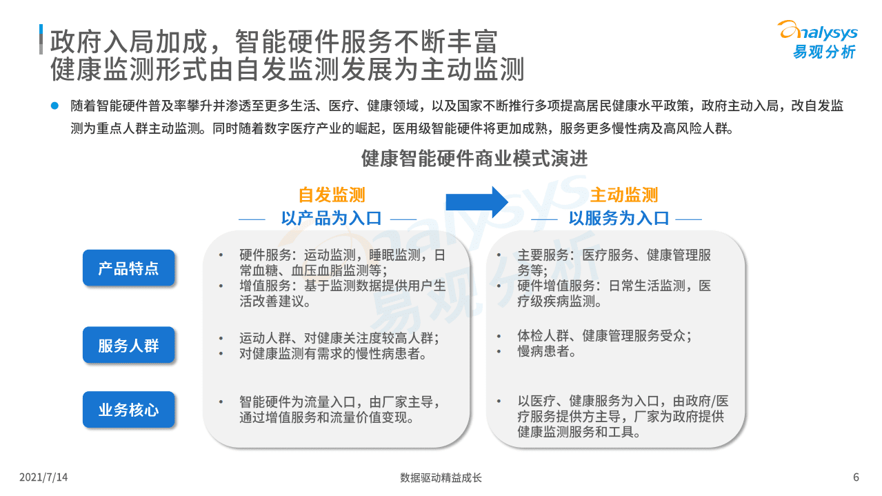 易观分析：2021中国移动健康年度洞察报告.pdf 第6页