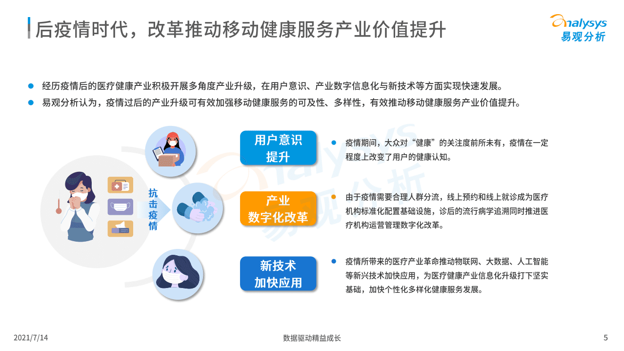 易观分析：2021中国移动健康年度洞察报告.pdf 第5页