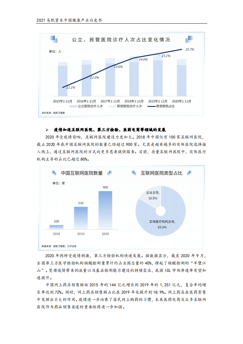 易凯资本：2021中国健康产业白皮书&mdash;&mdash;医疗与健康服务篇.pdf 第6页