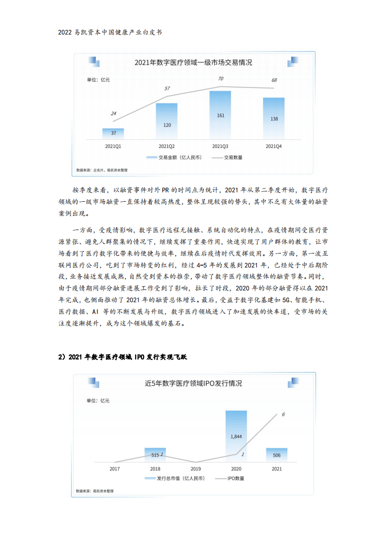 易凯资本：2022中国健康产业白皮书-数字与AI健康篇.pdf 第4页