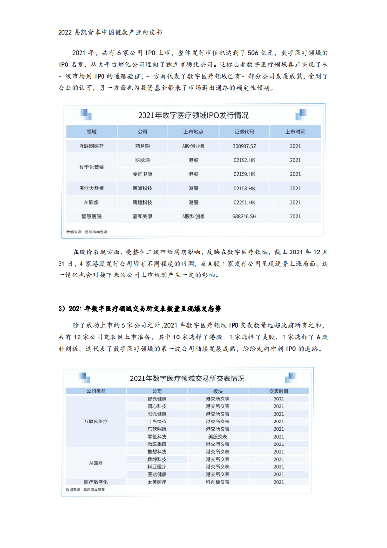 易凯资本：2022中国健康产业白皮书-数字与AI健康篇.pdf 第5页